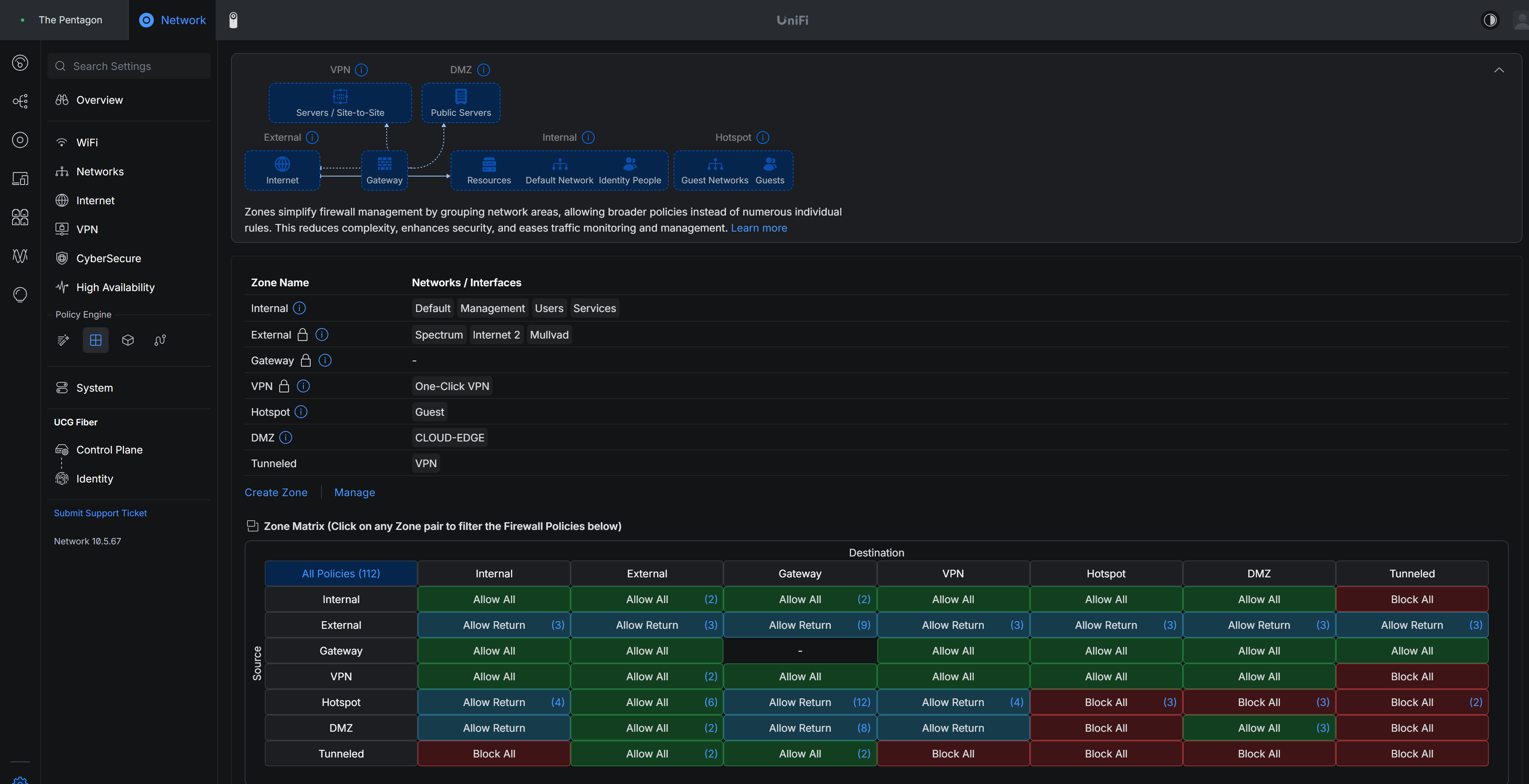 The zone-based firewall on the gateway: a list of zones and the networks assigned to each, above a source-by-destination matrix showing every zone pair as allow, allow-return or block, with the tunnelled zone blocked into the internal zone